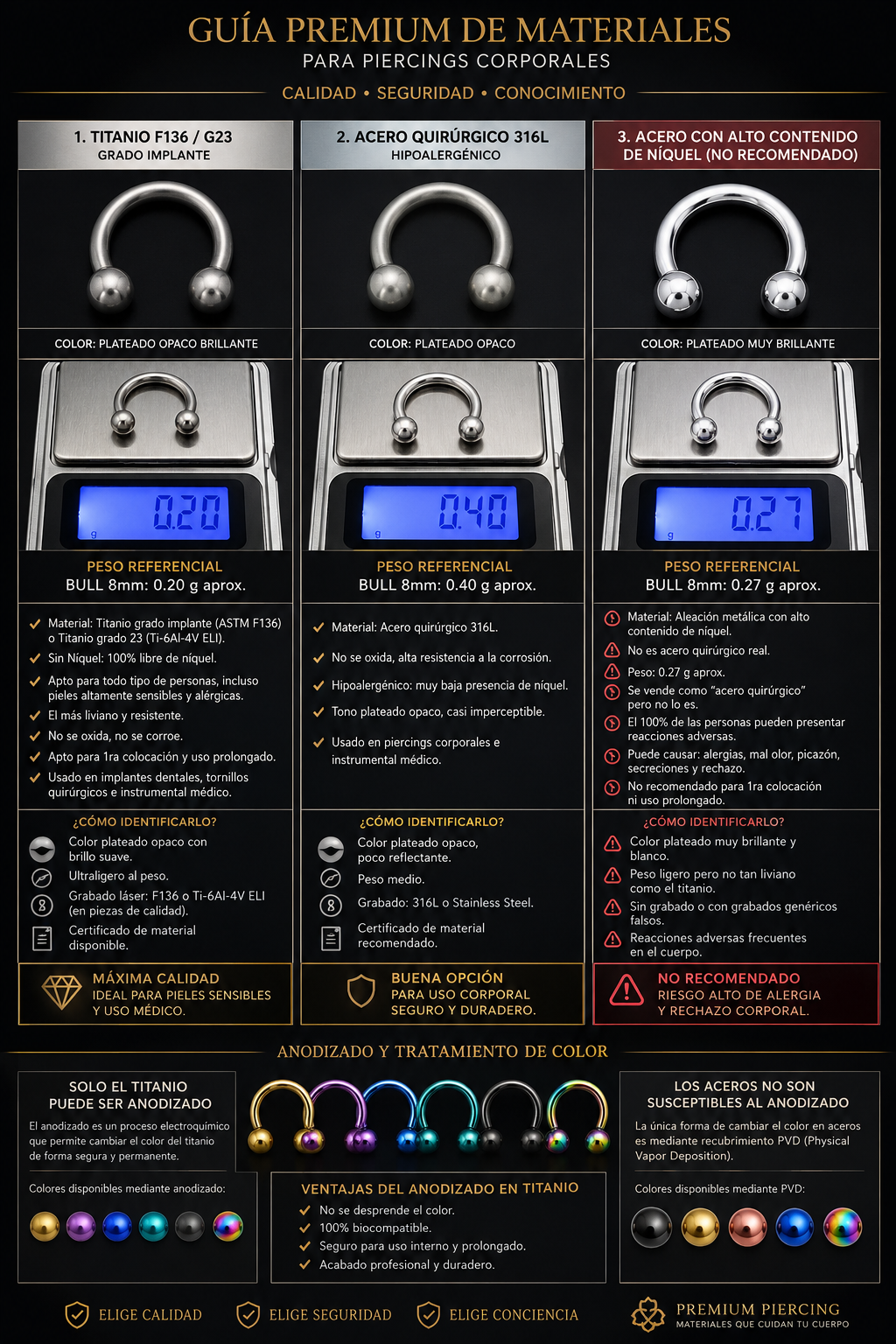 como identificar materiales de piercing